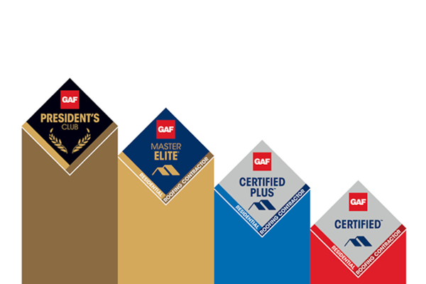 Illustration showing how GAF certification levels for residential roofing contractors are ranked. 