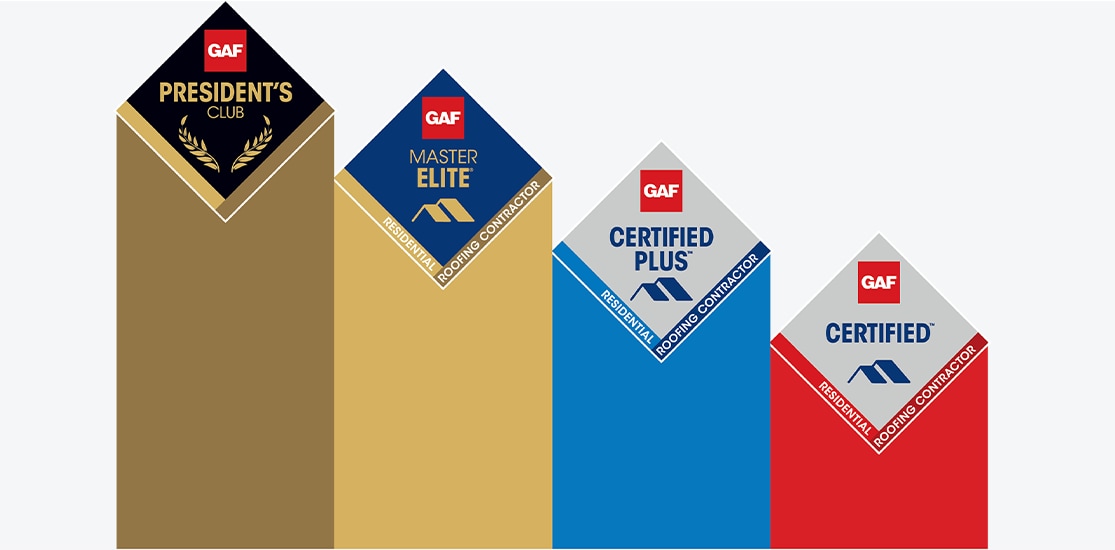 Illustration showing how GAF certification levels for residential roofing contractors are ranked.