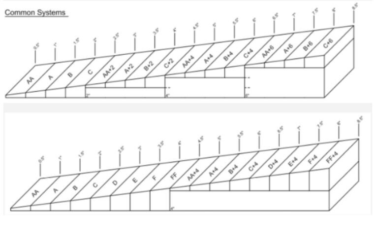 Diagram of standard vs. extended taper insulation panel systems