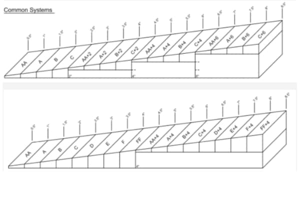 Diagram of standard vs. extended taper insulation panel systems