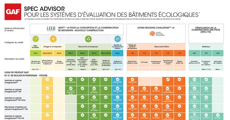 GAF Spec Advisor for Green Building Rating Systems