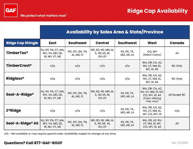 GAF Ridge Cap Availability Chart