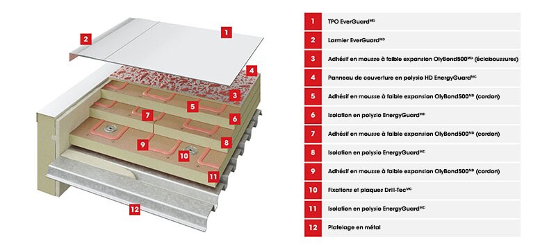 Cold storage assembly