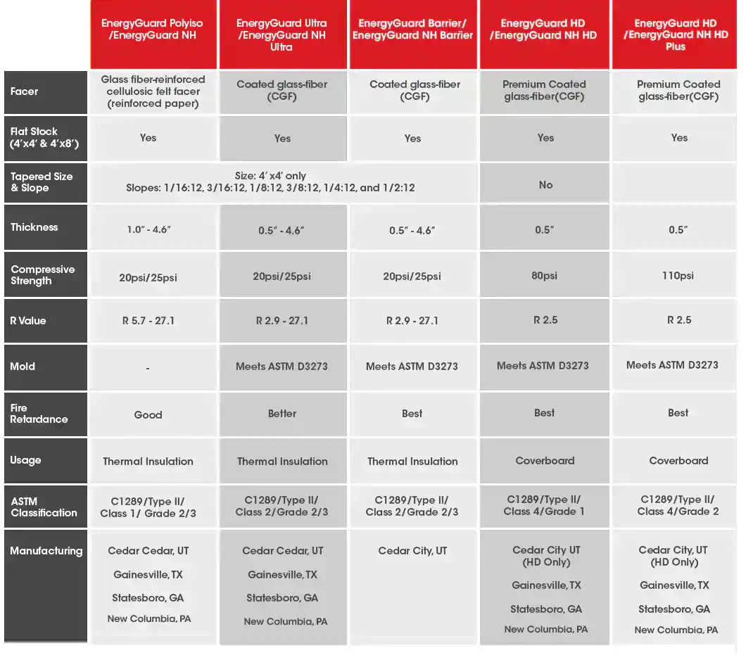 iso education - product lineup comparison